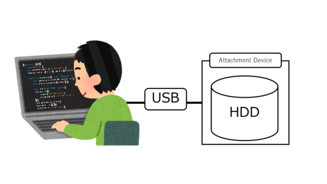 PCと外付けHDD