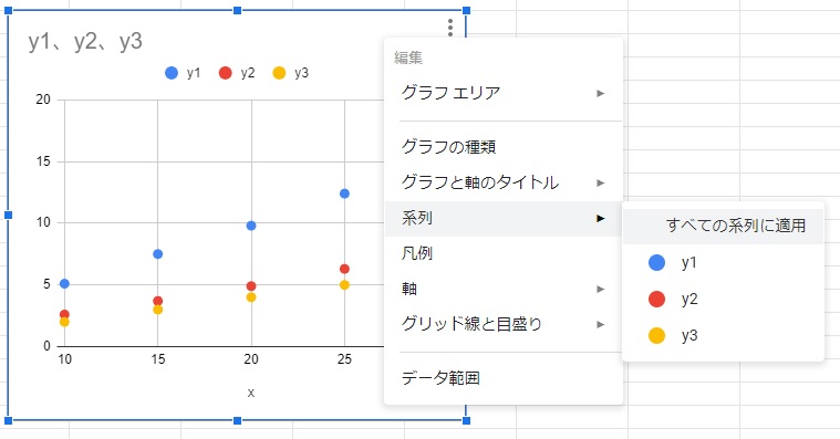 Googleスプレッドシート グラフの系列