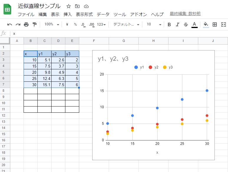 Googleスプレッドシートの散布図