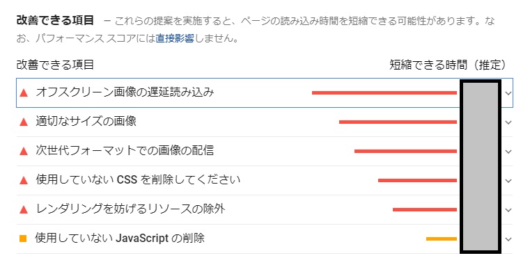 要改善項目を確認する